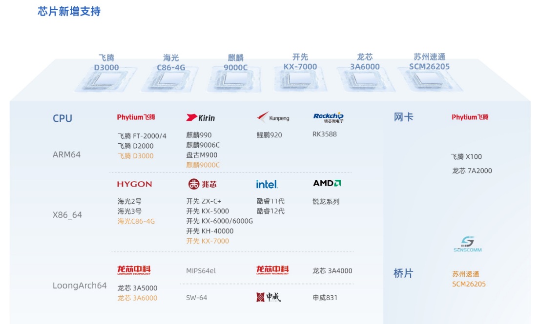 银河麒麟桌面操作系统V10详情图3.jpg