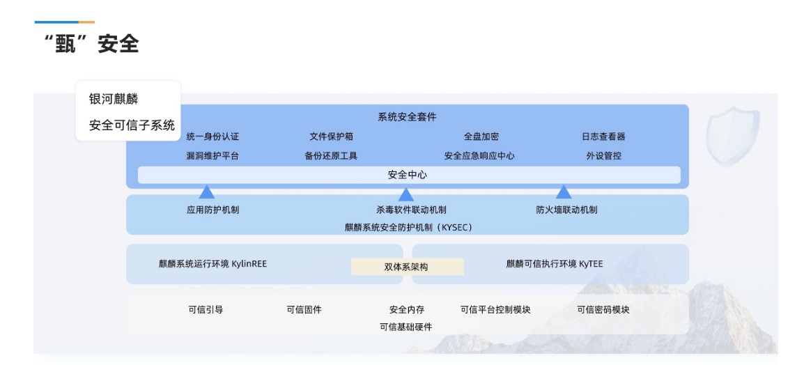 银河麒麟桌面操作系统V10详情图8.jpg