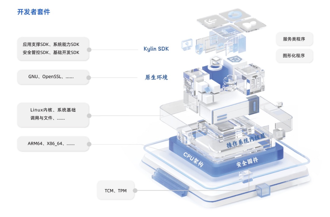 银河麒麟桌面操作系统V10详情图10.jpg